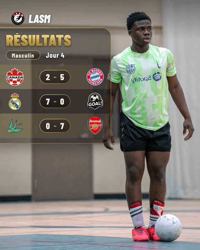 Résultats de plusieurs matchs